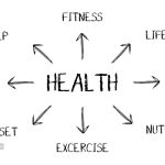 Easy Ways To Stay Healthy While Visiting Bangkok
